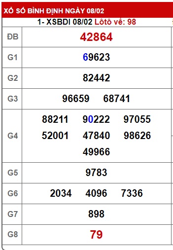 Soi cầu XSMT 15-02-2024 Win2888 Dự đoán KQXS Miền Trung thứ 5