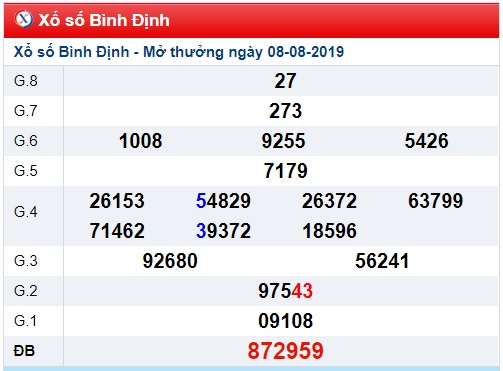 Soi cầu XSMT 15-8-2019 Win2888