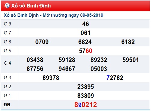 Soi cầu XSMT 16-5-2019 Win2888 