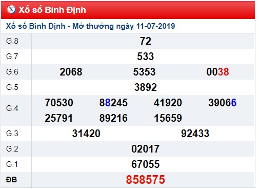 Soi cầu XSMT 18-7-2019 Win2888