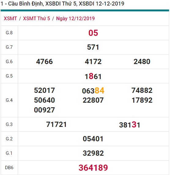 Soi cầu XSMT 19-12-2019 Win2888