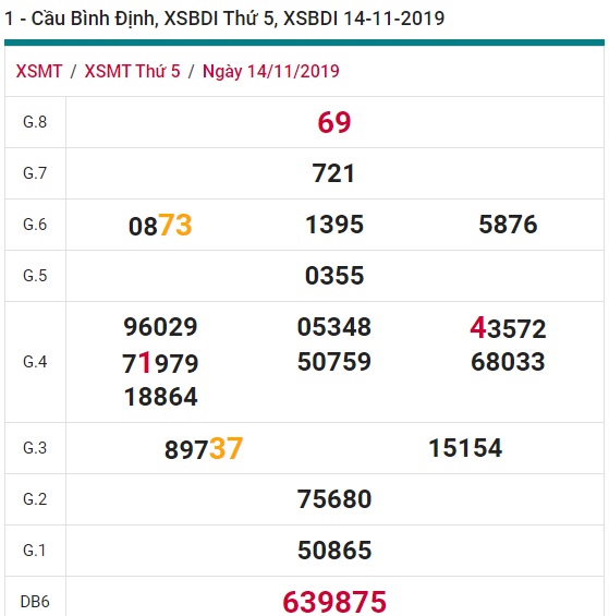 Soi cầu XSMT 21-11-2019 Win2888