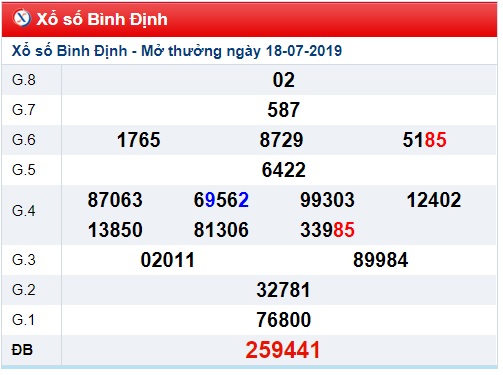 Soi cầu XSMT 25-7-2019 Win2888