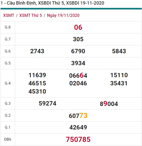 Soi cầu XSMT 26-11-2020 Win2888