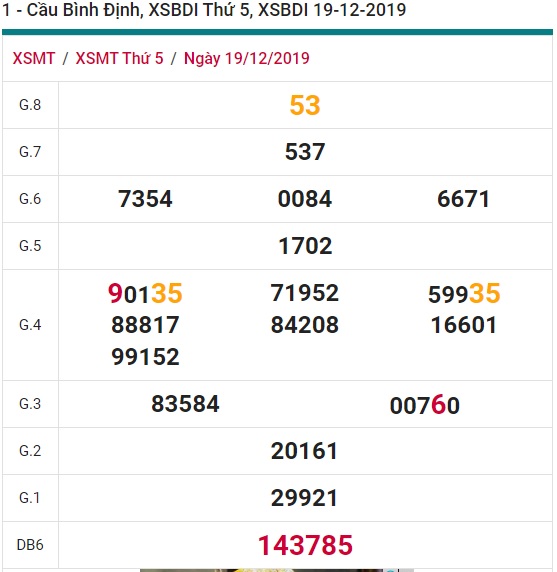 Soi cầu XSMT 26-12-2019 Win2888