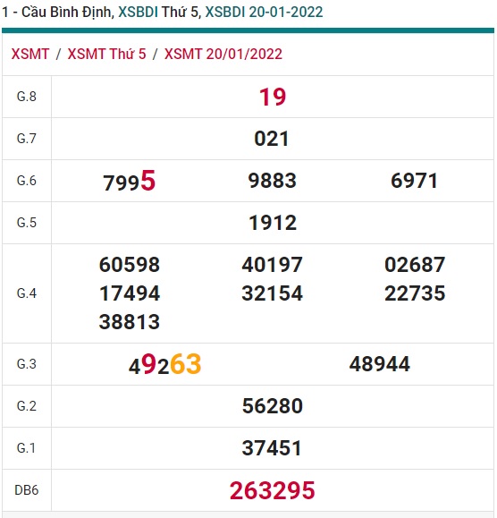 Soi cầu XSMT 27-1-2022 Win2888