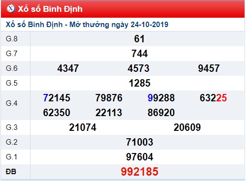 Soi cầu XSMT 31-10-2019 Win2888