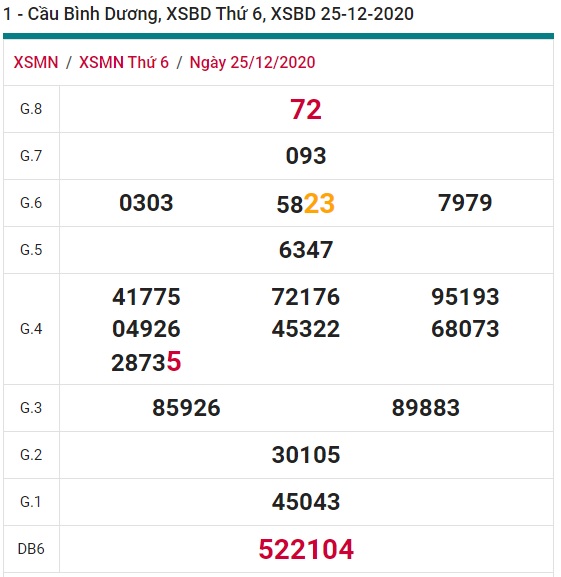 Soi cầu XSMN 1-1-2020 Win2888