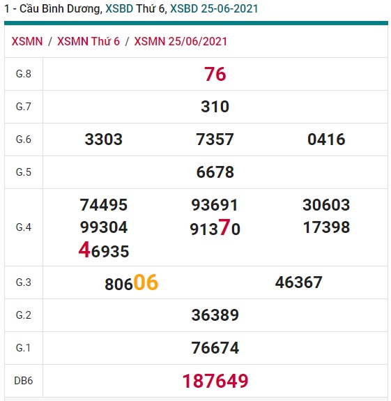 Soi cầu XSMN 2-7-2021 Win2888