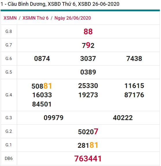 Soi cầu XSMN 3-7-2020 Win2888