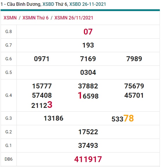 Soi cầu XSMN 3-12-2021 Win2888