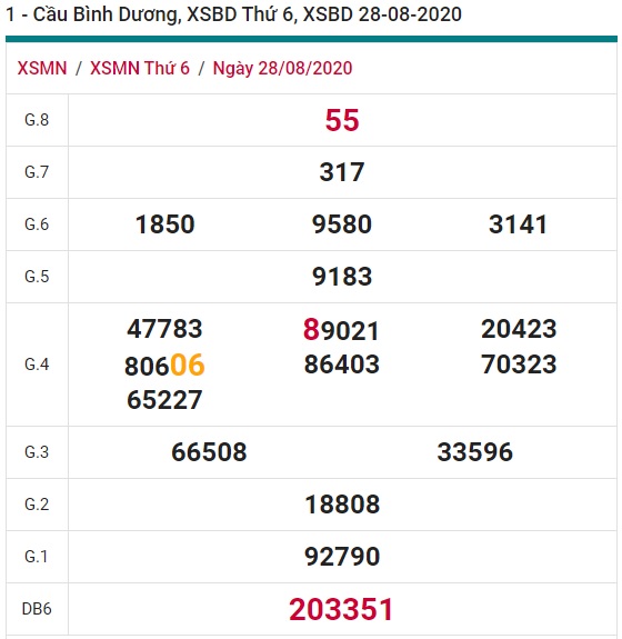 Soi cầu XSMN 4-9-2020 Win2888