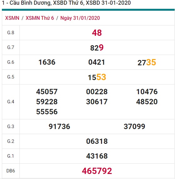 Soi cầu XSMN 7-2-2020 Win2888