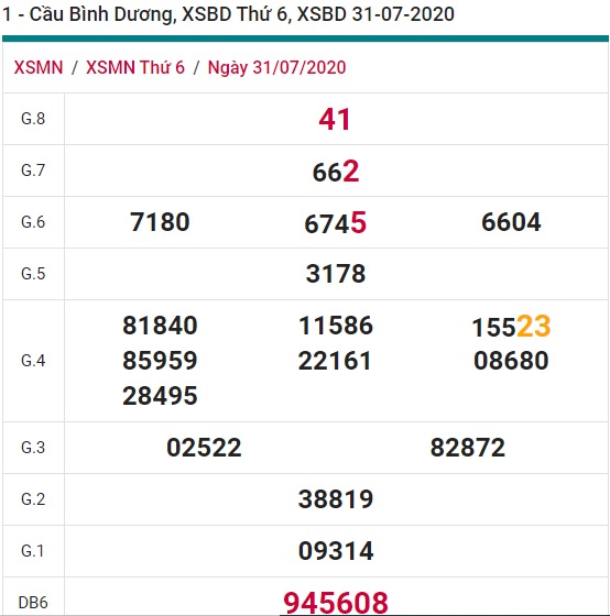 Soi cầu XSMN 7-6-2020 Win2888