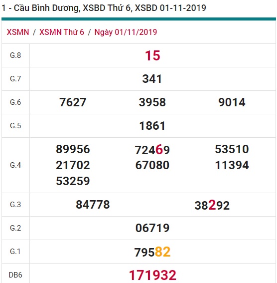 Soi cầu XSMN 8-11-2019 Win2888