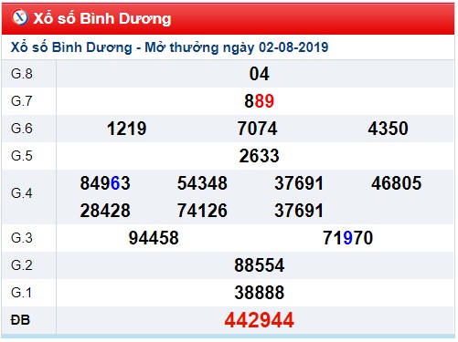 Soi cầu XSMN 9-8-2019 Win2888 