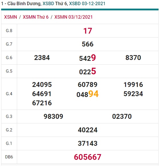 Soi cầu XSMN 10-12-2021 Win2888