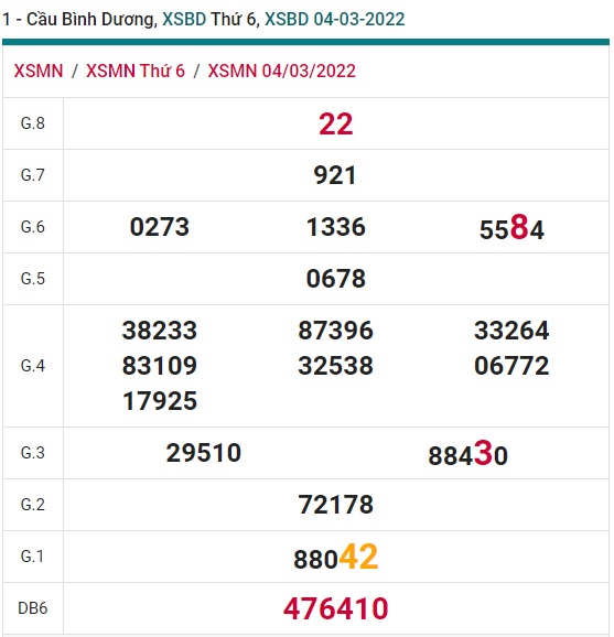 Soi cầu XSMN 11-3-2022 Win2888