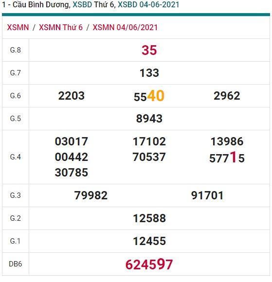 Soi cầu XSMN 11-6-2021 Win2888