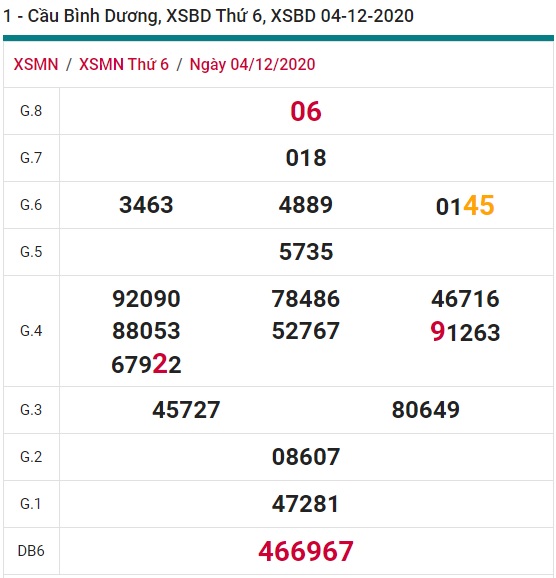 Soi cầu XSMN 11-12-2020 Win2888