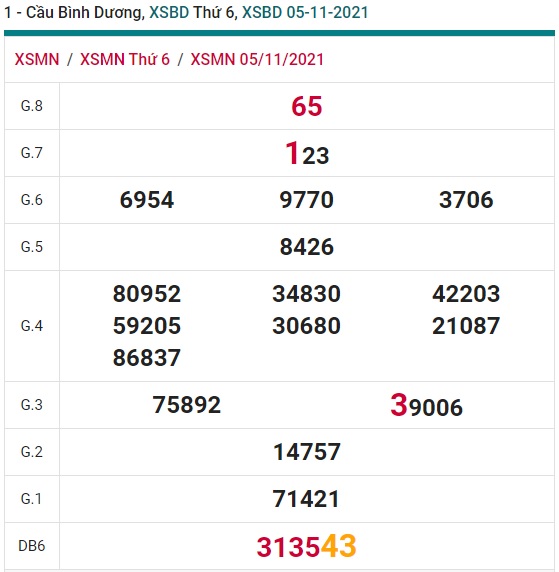 Soi cầu XSMN 12-11-2021 Win2888