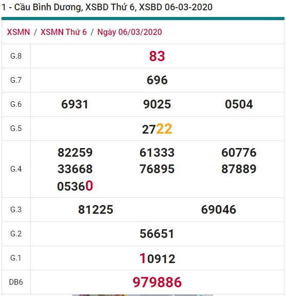 Soi cầu XSMN 13-3-2020 Win2888