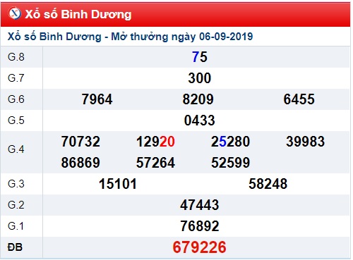 Soi cầu XSMN 13-9-2019 Win2888