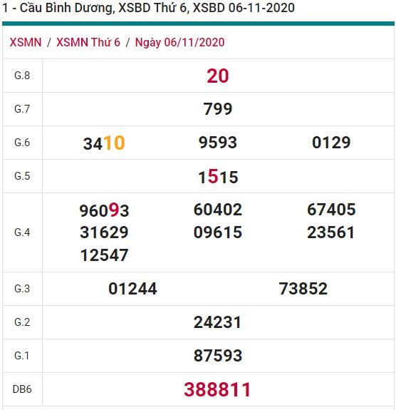 Soi cầu XSMN 13-11-2020 Win2888