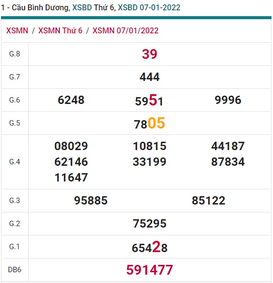 Soi cầu XSMN 14-1-2022 Win2888