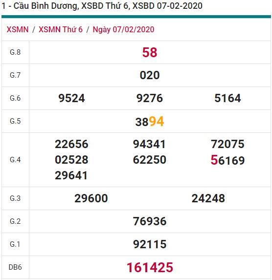 Soi cầu XSMN 14-02-2020 Win2888