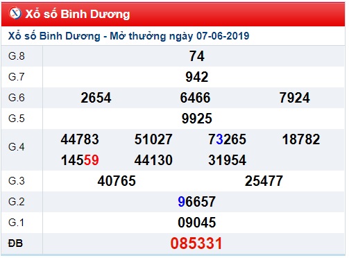 Soi cầu XSMN 14-6-2019 Win2888