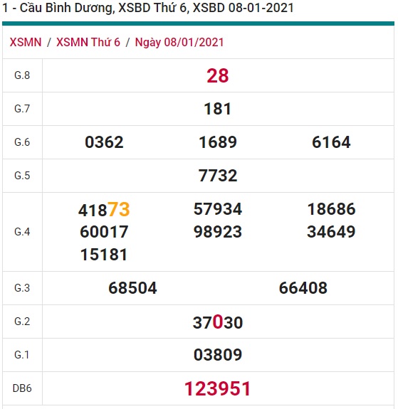 Soi cầu XSMN 15-1-2021 Win2888