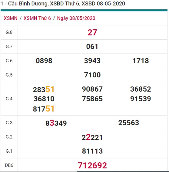 Soi cầu XSMN 15-5-2020 Win2888