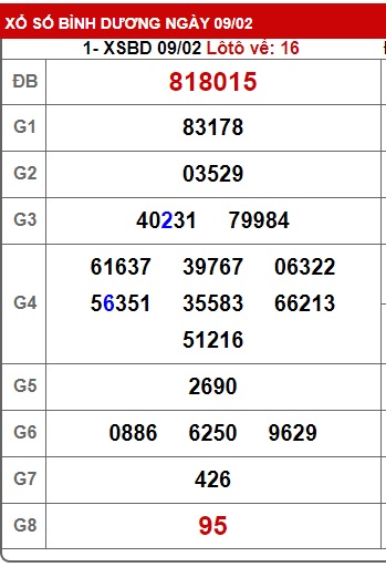 Soi cầu XSMN 16-02-2024 Win2888 Dự đoán cầu lô miền nam thứ 6