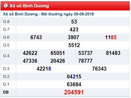 Soi cầu XSMN 16-8-2019 Win2888