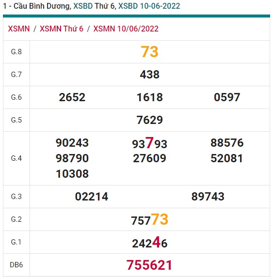 Soi cầu XSMN Win2888 17-06-2022 Dự đoán xổ số miền nam thứ 6