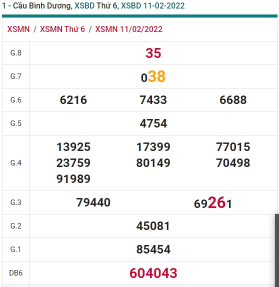 Soi cầu XSMN 18-2-2022 Win2888