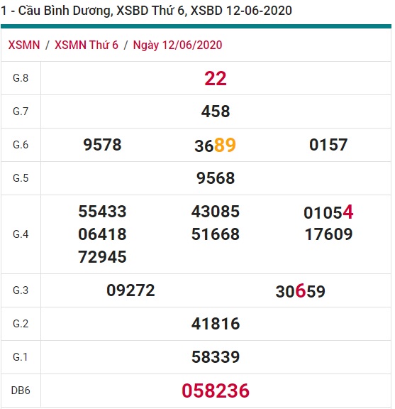 Soi cầu XSMN 19-6-2020 Win2888