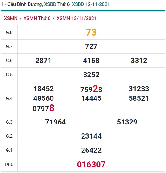 Soi cầu XSMN 19-11-2021 Win2888