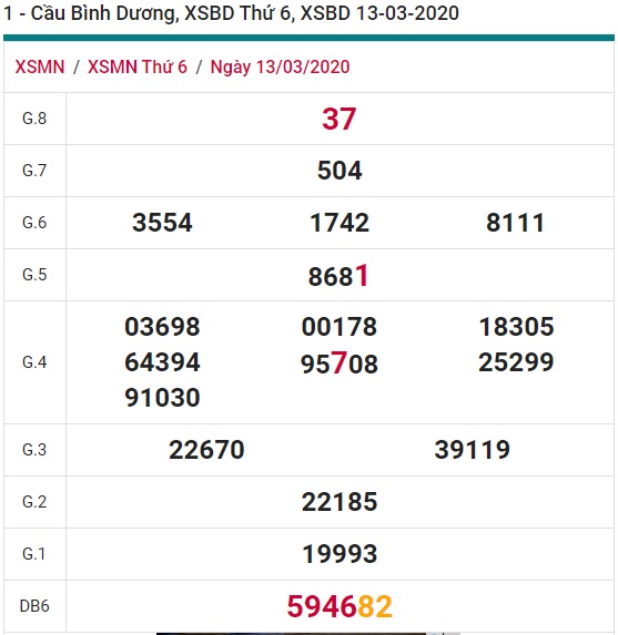 Soi cầu XSMN 20-3-2020 Win2888