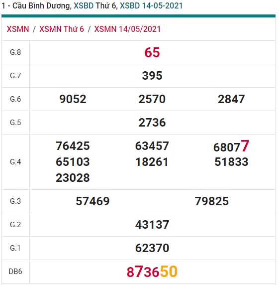 Soi cầu XSMN 21-5-2021 Win2888