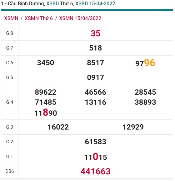 Soi cầu XSMN Win2888 22-04-2022 Dự đoán cầu lô miền nam thứ 6