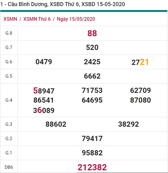 Soi cầu XSMN 22-5-2020 Win2888