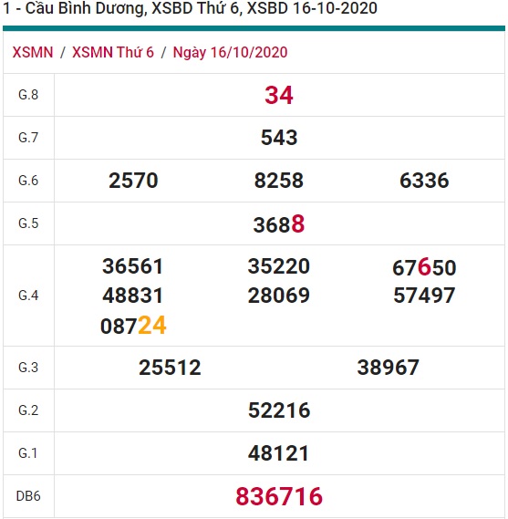 Soi cầu XSMN 23-10-2020 Win2888