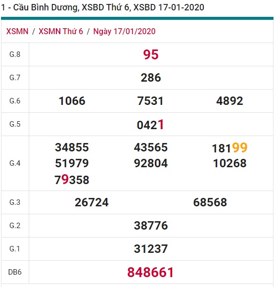 Soi cầu XSMN 24-1-2020 Win2888