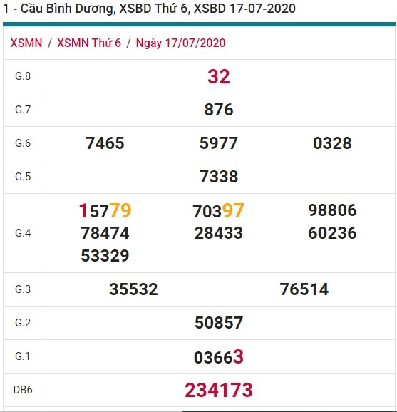 Soi cầu XSMN 24-7-2020 Win2888