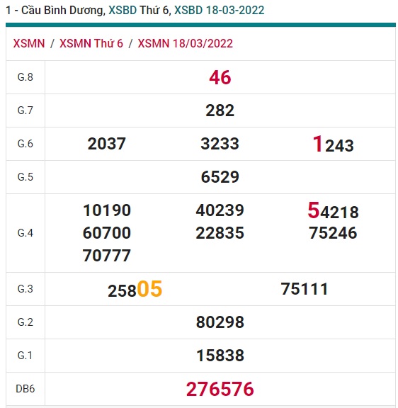 Soi cầu XSMN 25-3-2022 Win2888