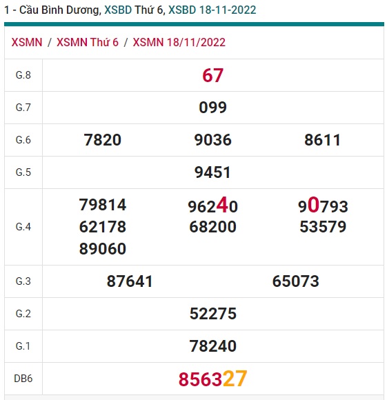 Soi cầu bình dương 25/11/22