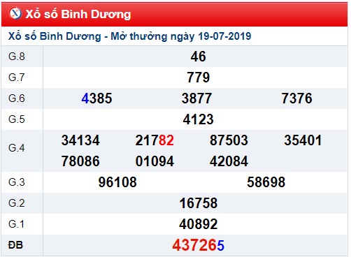 Soi cầu XSMN 26-7-2019 Win2888