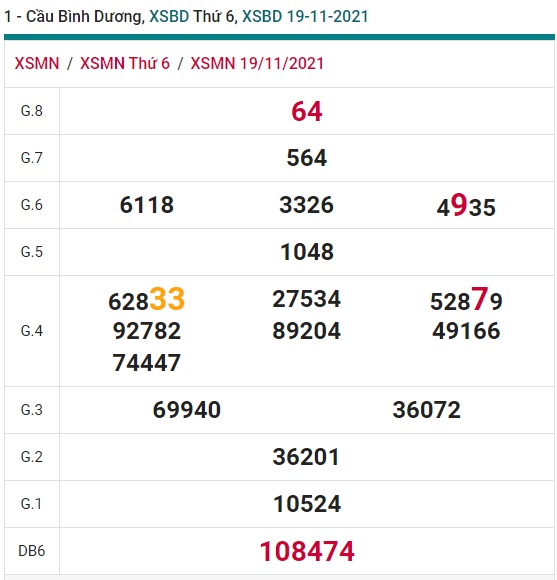 Soi cầu XSMN 26-11-2021 Win2888